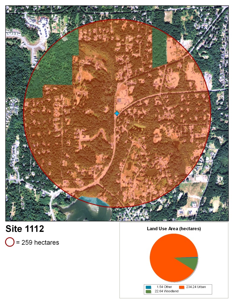 A map that has the site marked in the center as a blue plus. It depicts land use in the area. Each type of land use is denoted by a transparent colored overlay inside a red circle totaling 259 hectares. The land use is as follows: 1.54 hectares "other" (part of a lake), 234.24 hectares urban, 22.64 hectares woodland.