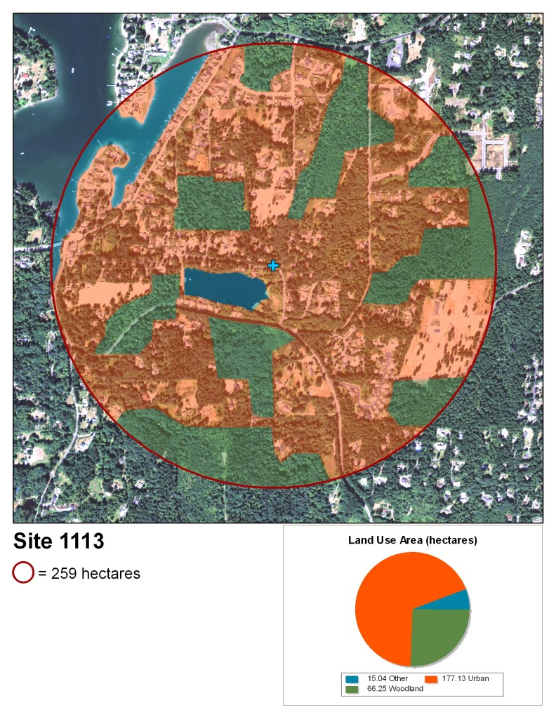 A map that has the site marked in the center as a blue plus. It depicts land use in the area. Each type of land use is denoted by a transparent colored overlay inside a red circle totaling 259 hectares. The land use is as follows: 15.04 hectares "other" (a lake), 177.13 hectares urban, 66.25 hectares woodland.