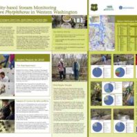 Summary SOD Monitoring Poster