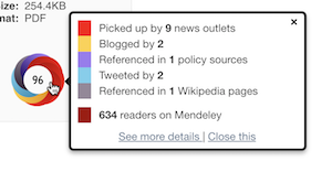 Altmetric donut graphic with tooltip showing the different categories of data captured in the Almetric score for this example: news outlets, blogs, policy documents, tweets, Wikipedia references, readers on Mendeley.