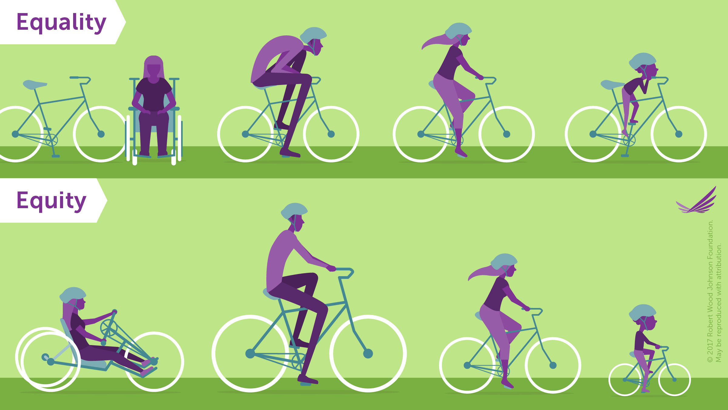 Equality and Equity illustration of different people being able to use a bicycle.
