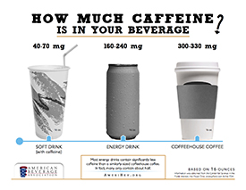 comparing soda energy drinks and coffee
