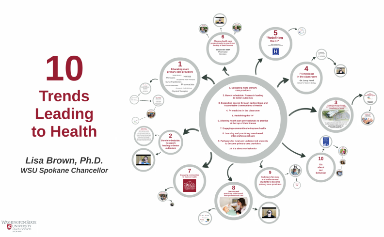 State of Reform Presentation