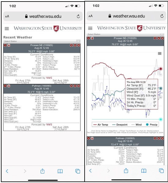 A mobile phone screenshot that displays what the recent weather widgets are in AgWeatherNet