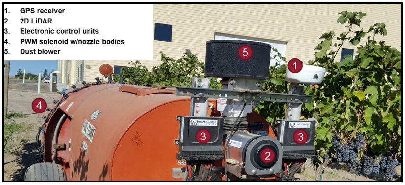 An airblast sprayer in a vineyard. Parts of the sprayer are labeled with what they do, including: 1 - GPS receiver, 2- 2D lidar, 3- Electronic controls, 4- PWM solenoid with nozzle bodies, and 5- Dust blower. 