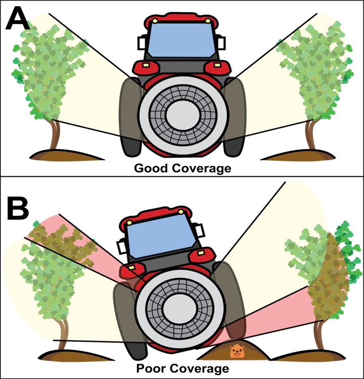 An image that shows a cartoon airblast sprayer spraying a canopy, and then what that spray looks like if the sprayer runs over a hill (i.e., the spray zone is deflected.