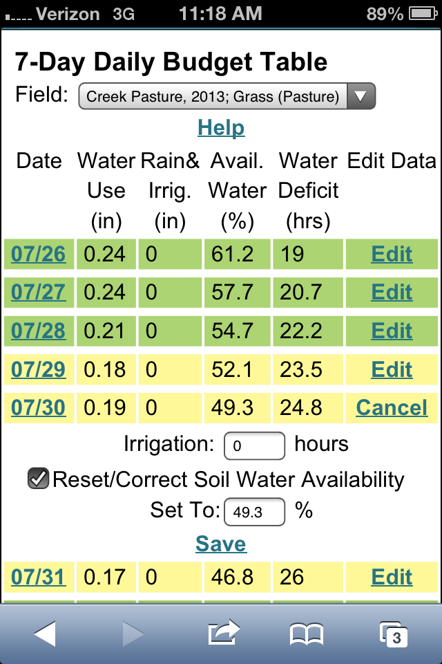a screenshot of the Irrigation Scheduler showing water budget tables