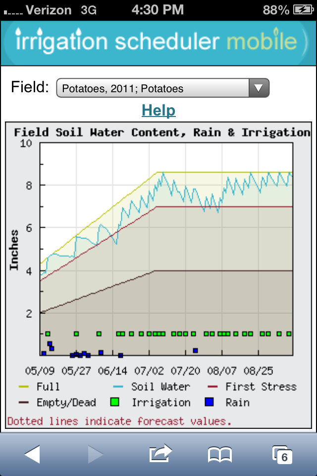 a screenshot of the Irrigation Scheduler showing soil water holding capacity
