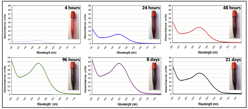a multi-figure panel showing juice samples, and their absorbance profiles.