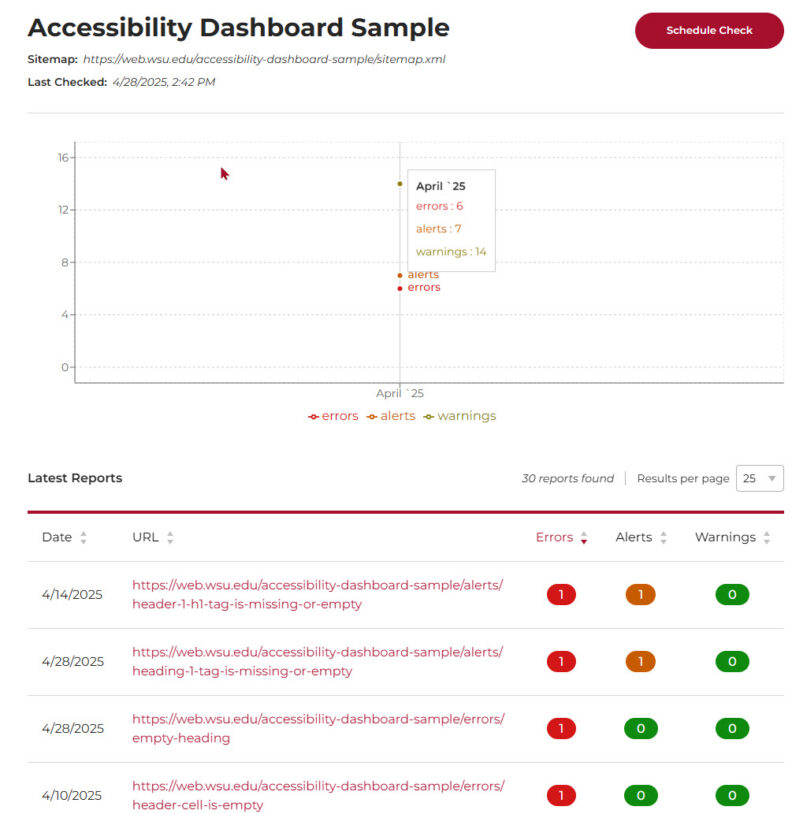 A screen capture of a websites accessibility report dashboard showing the sitemap web address, Last Checked date, Schedule Check button, history of accessibility issues, and a table showing the accessibility issued associated with web pages. See link for larger image in the caption.