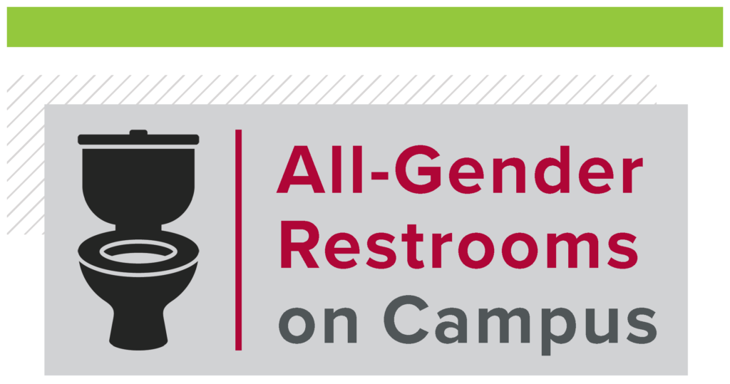 A close-up of an informational campus sign reading All-Gender Restrooms on Campus