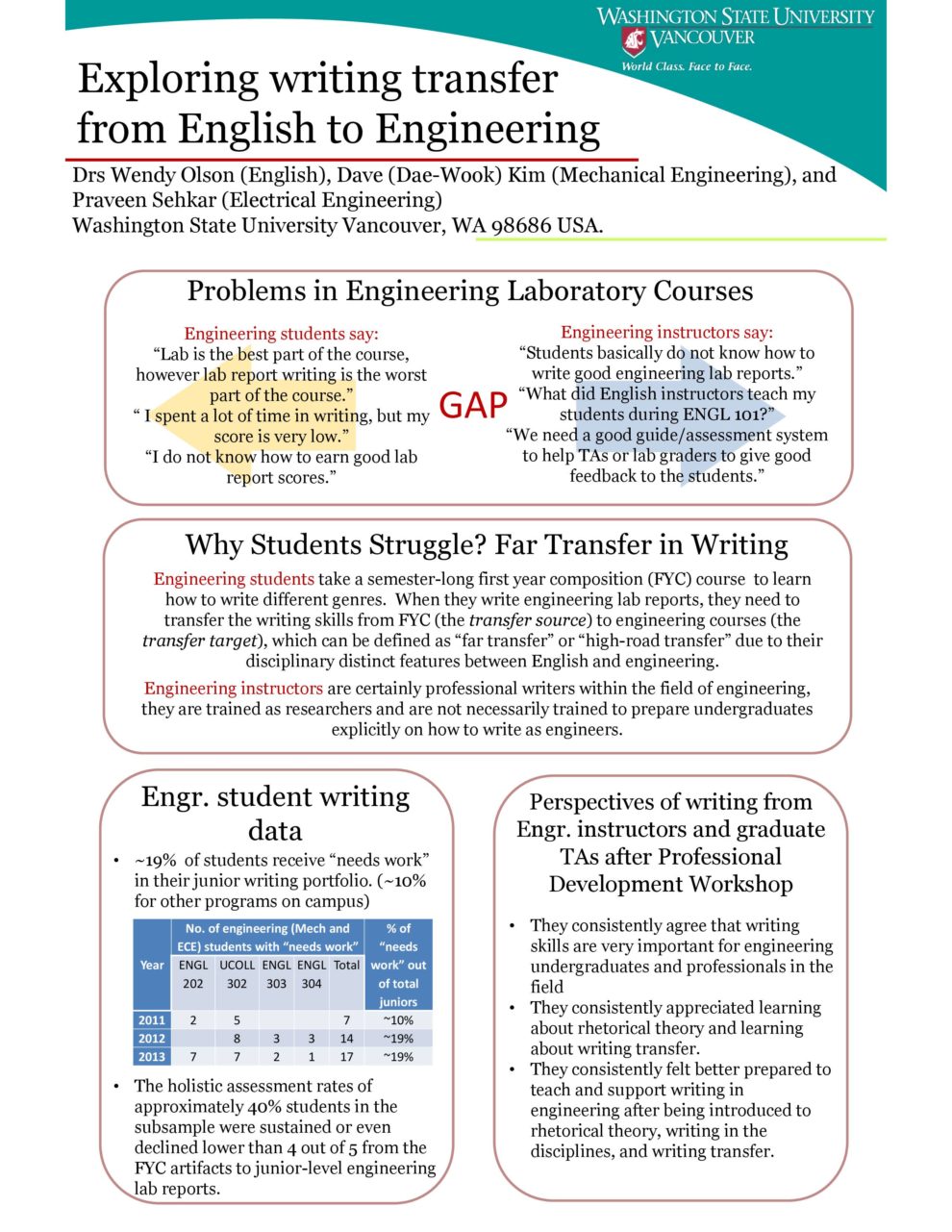 Writing Transfer Image Examples Research Results | Writing Transfer in Engineering | Washington State ...