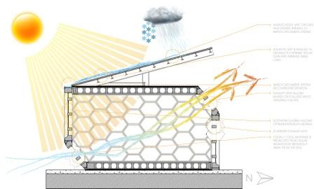 The schematic shows how the building uses and contributes to its surrounding environment.