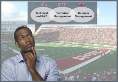MSc: Technical and R&D. METM: Technical Management. MBA: Business Management.