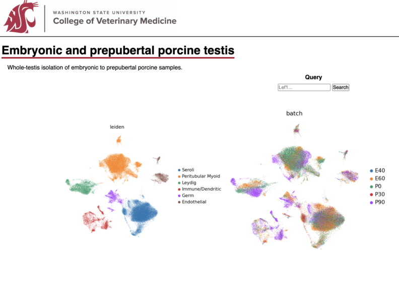 Bioinformatics data sample
