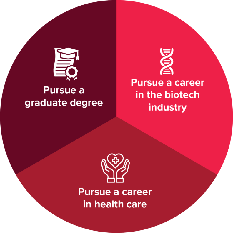 Graphic showing one of three students 