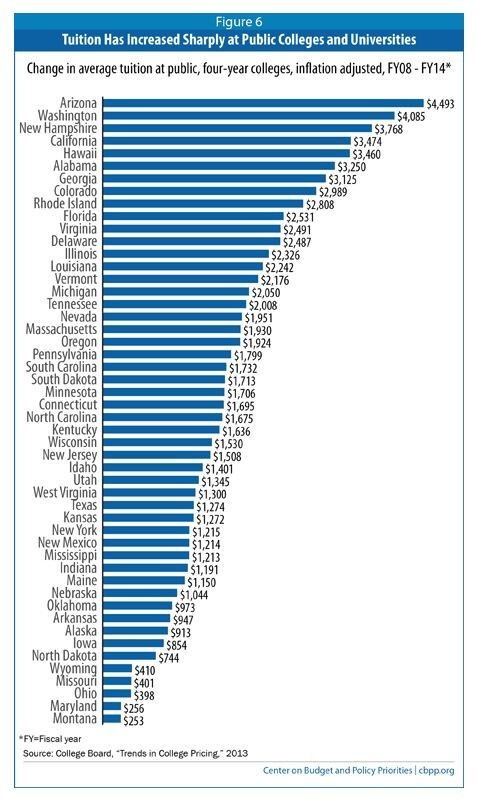 tuition-increase