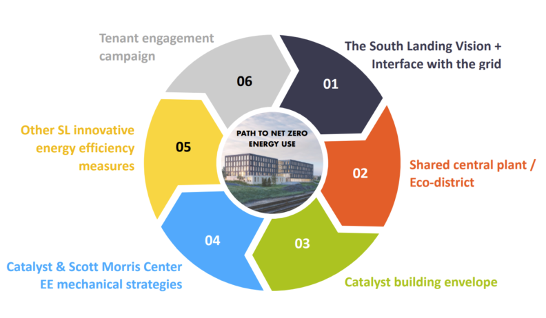 NEEA BB Case Studies