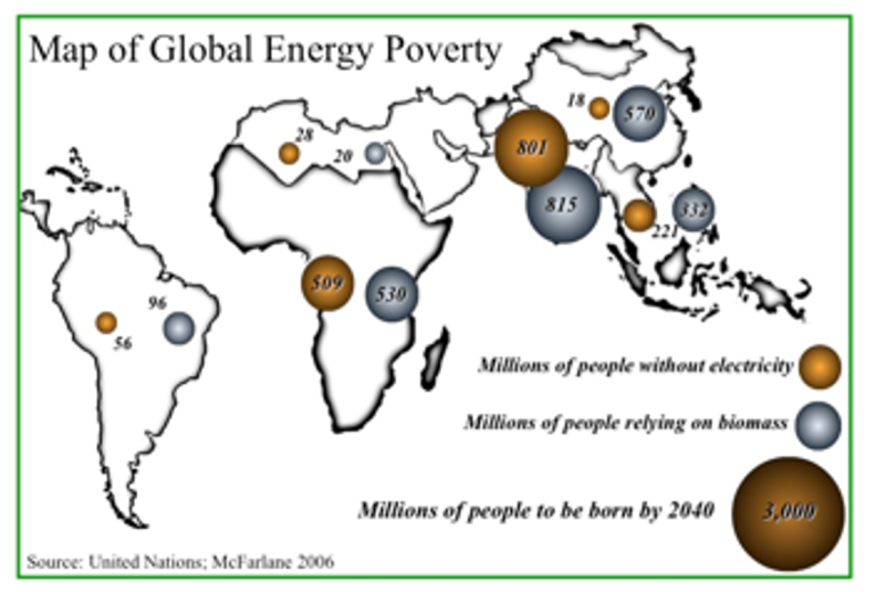 globalenergy