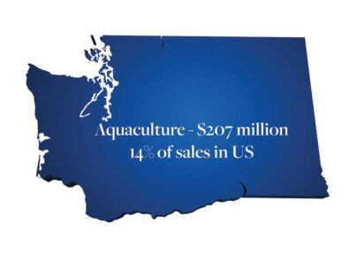Aquaculture - $207 million 14% of sales in US