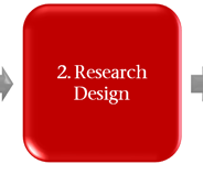 Step 2. Research Design. Move right to next step.