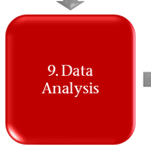 Step 9. Data Analysis. Move right to next step.