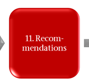 Step 11. Recommendations. Move right to next step.