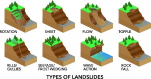 illustration of different landslide types