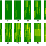 Stripe Rust Severity Index shown in percentages