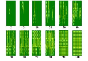 Stripe Rust Severity Index shown in percentages