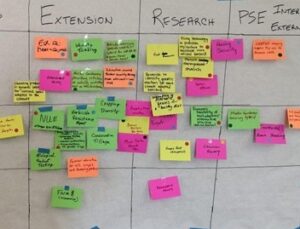 post it notes on a graph