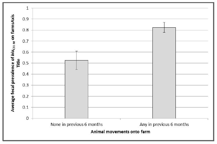 Complicated bar chart. Please reach out to us if you need a complete written description.