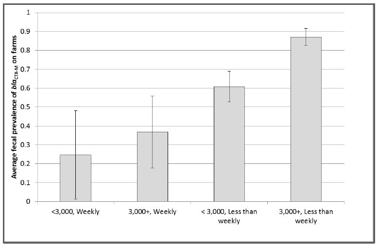 Complicated bar chart. Please reach out to us if you need a complete written description.