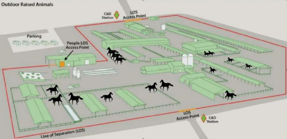 Computer rendering of farm indicating parking, points of access, corrals, buildings, etc.