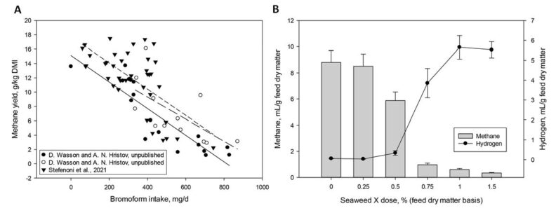 Two very detailed charts. Please reach out to us if you need the details transcribed.