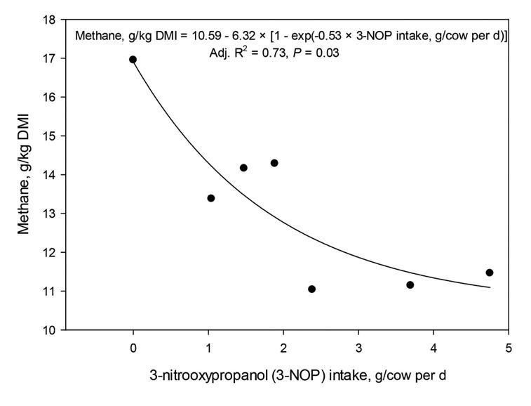 Please reach out to us if you need the details of this chart transcribed.