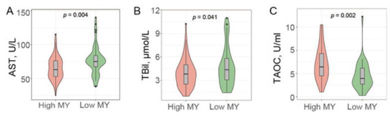 Liver functionality diagram.