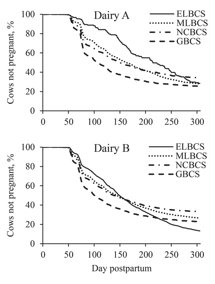 Two charts diagramming what is explained in the following Figure 1 paragraph.