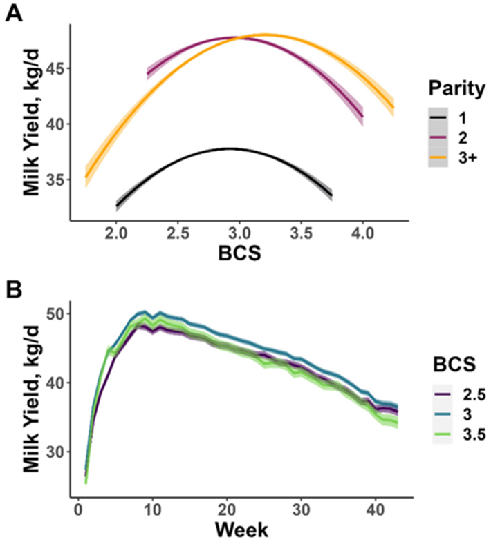 Two charts diagramming what is explained in the following Figure 4 paragraph.