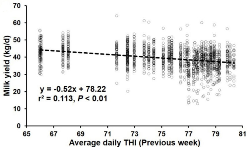 A plot diagram illustrating what is described in the sentences just following the image.