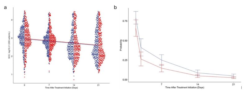 Two data point diagrams.