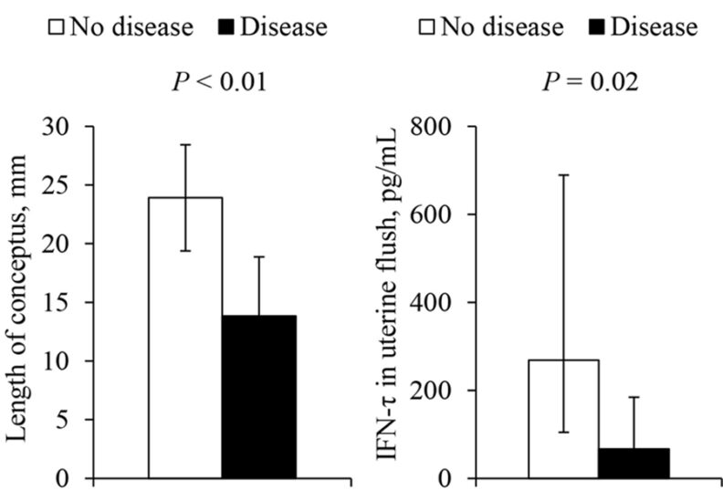 Two charts side by side. Description follows in the next paragraph.